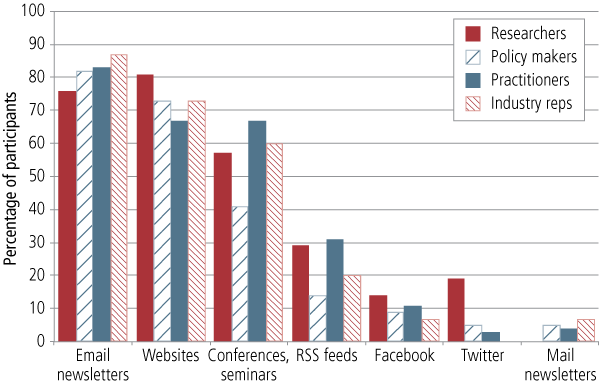 Blackjack and roulette hire Online gambling market share uk