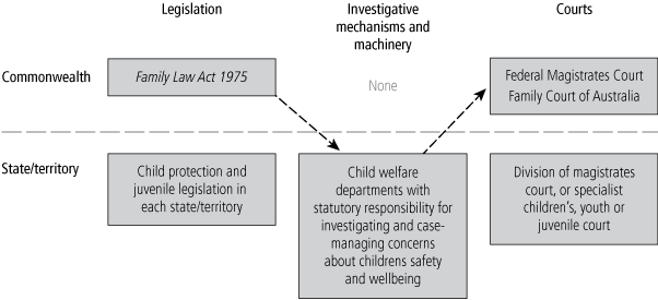 legal pluralism in australia multiple legal Chapter 91 3 legal pluralism: multiple systems, multiple challenges sub-saharan countries draw their rules and institutions of laws from more than. legal pluralism in australia multiple legal Chapter 91 3 legal pluralism: multiple systems, multiple challenges sub-saharan countries draw their rules and institutions of laws from more than.