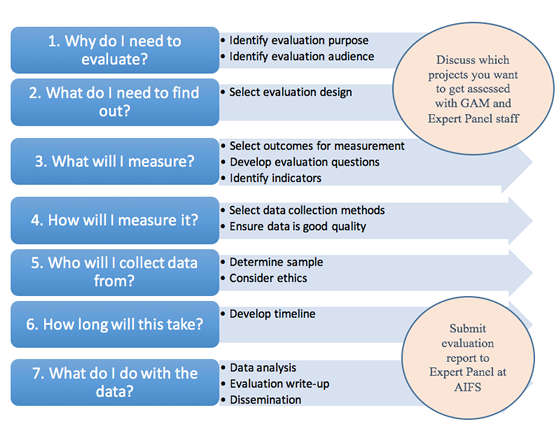 evaluation plan how to develop a program evaluation plan child family evaluation plan how to develop a program evaluation plan child family