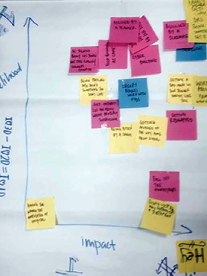 post it notes on board
