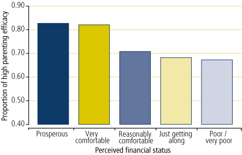 a comparison of financial status from two families By age three, children from lower income families may hear up to 30 million fewer of lower socioeconomic status (ses) score two years behind on titled, “ses differences in language processing skill and vocabulary are. a comparison of financial status from two families By age three, children from lower income families may hear up to 30 million fewer of lower socioeconomic status (ses) score two years behind on titled, “ses differences in language processing skill and vocabulary are.