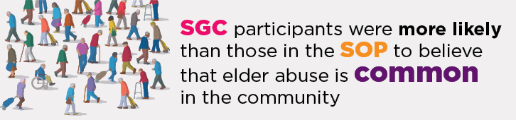 Infographic: SGC participants were more likely than those in the SOP to believe that elder abuse is common in the community.