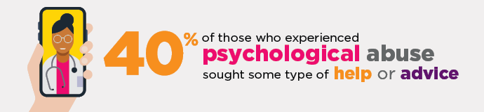 Infographic: 40% of those who experienced psychological abuse sought some type of help or advice