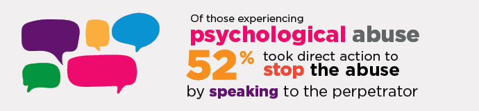 Infographic: 41% of those who experienced psychological abuse sought some type of help or advice