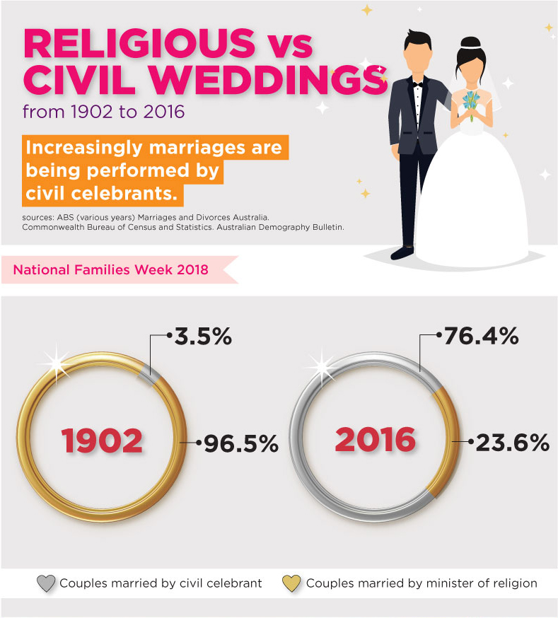 statistics on divorce rates in arranged marriages