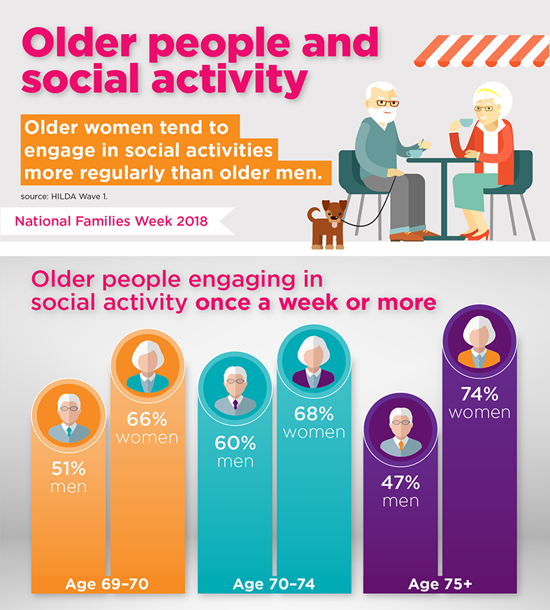 1805_fw2018_older-people_infographic-web.png