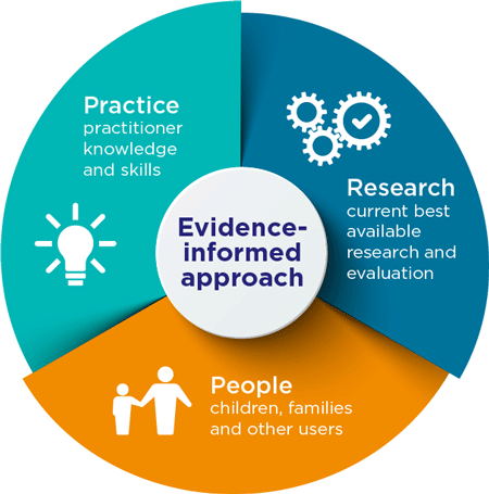2021_evidence-informed-approach-infographic.png
