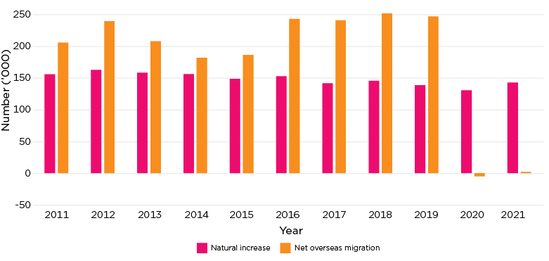 Graph of an example figure layout.