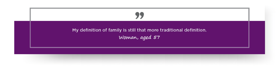 Quote 3: My definition of family is still that more traditional definition. Woman, aged 57
