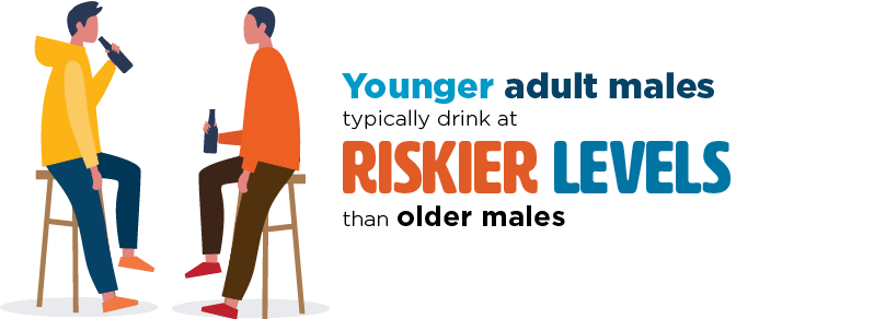 Infographic: Younger adult makes typically drink at riskier levels than older males