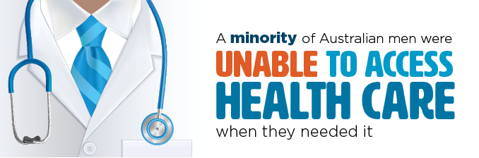 Infographic: A minority of Australian men were unable to access health care when they needed it