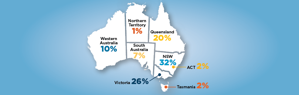 The recruitment methodology and characteristics of the cohort by location: 4% United Kingdom; 75% Australia; 5% Southern Asia; 3% New Zealand