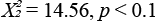 Equation: X2/2 = 14.56, p < 0.1