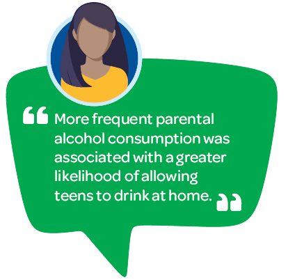 "More frequent parental alcohol consumption was associated with a greater likelihood of allowing teens to drink at home."