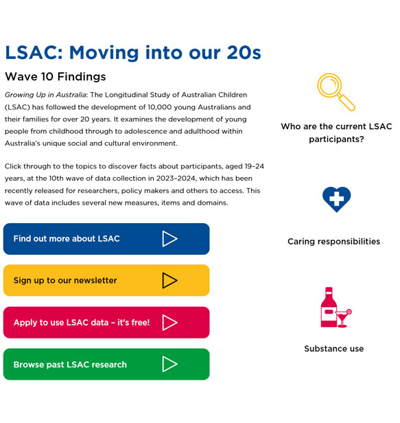 Screenshot of the LSAC Wave 10 data dashboard
