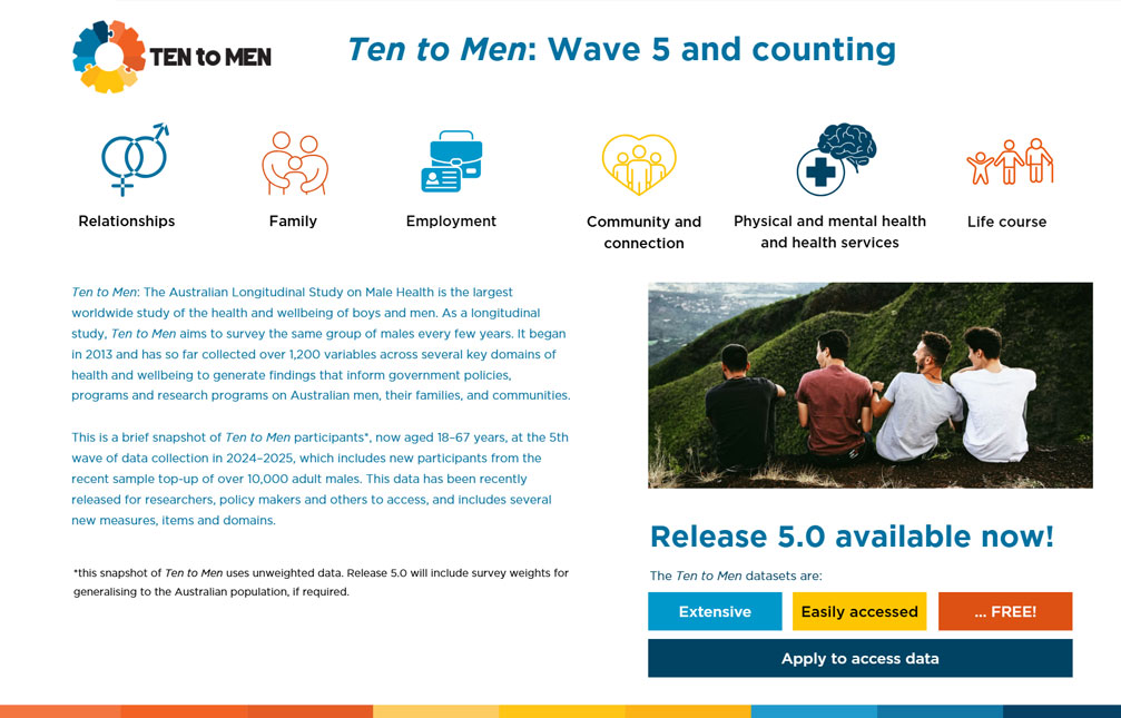 Ten to Men Wave 5 Dashboard - homepage cover