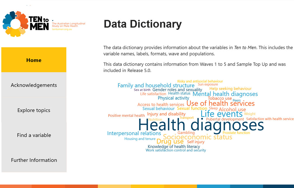 Screenshot of a "Data Dictionary" webpage with a navigation menu on the left and a word cloud on the right featuring terms like "Health diagnoses," "Socioeconomic status," and "Drug use.