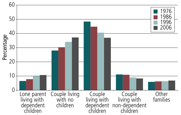 dependent classifiable brothers