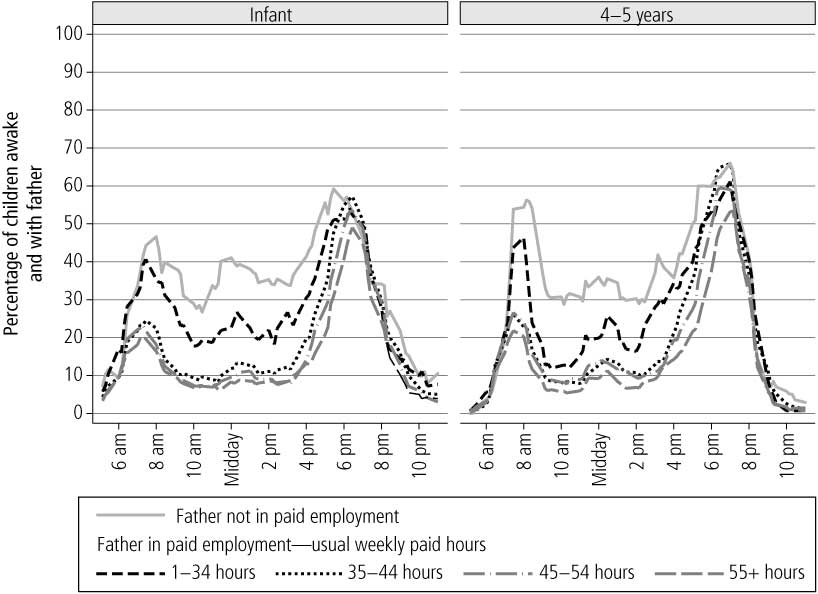 comparing results between child mother and child father interactions Do mothers and fathers talk to their infant differently an analysis of thai cds to their child, the results support of mother-father speech. comparing results between child mother and child father interactions Do mothers and fathers talk to their infant differently an analysis of thai cds to their child, the results support of mother-father speech.