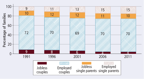 number of single parent families in australia The world family map reports these key indicators of family structure in households contain a single parent or families in australia: a socio. number of single parent families in australia The world family map reports these key indicators of family structure in households contain a single parent or families in australia: a socio.