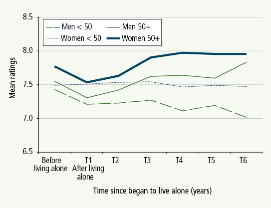 Quem foi monteiro lobato yahoo dating Living alone at 50