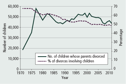 Stock option backdating secret Heterosexual and homosexual divorce rates