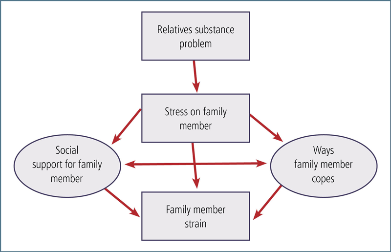 how does gambling destroys families