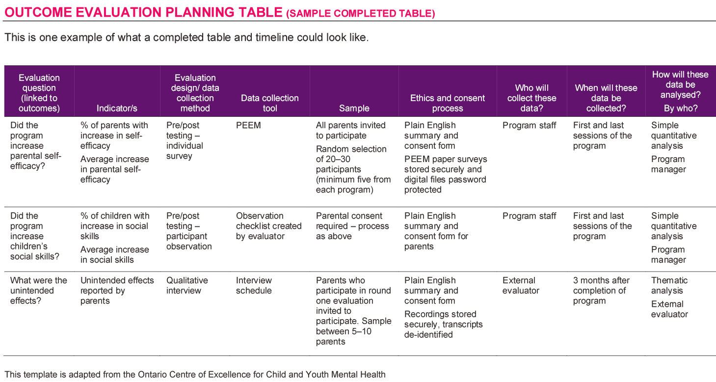 appendix_c_outcome_evaluation_planning_table_2-rotated.png