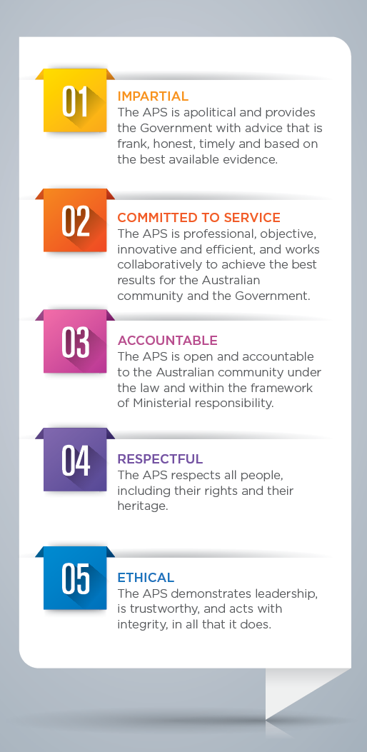 APS values - impartial, committed to service, accountable, respectful, ethical