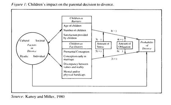 High School Admission Essay Examples Essay Paper Generator also How To Make A Thesis Statement For An Essay Essay Effects Of Divorce On Children English Essay About Environment