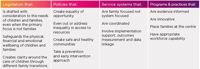 Families Framework - bottom