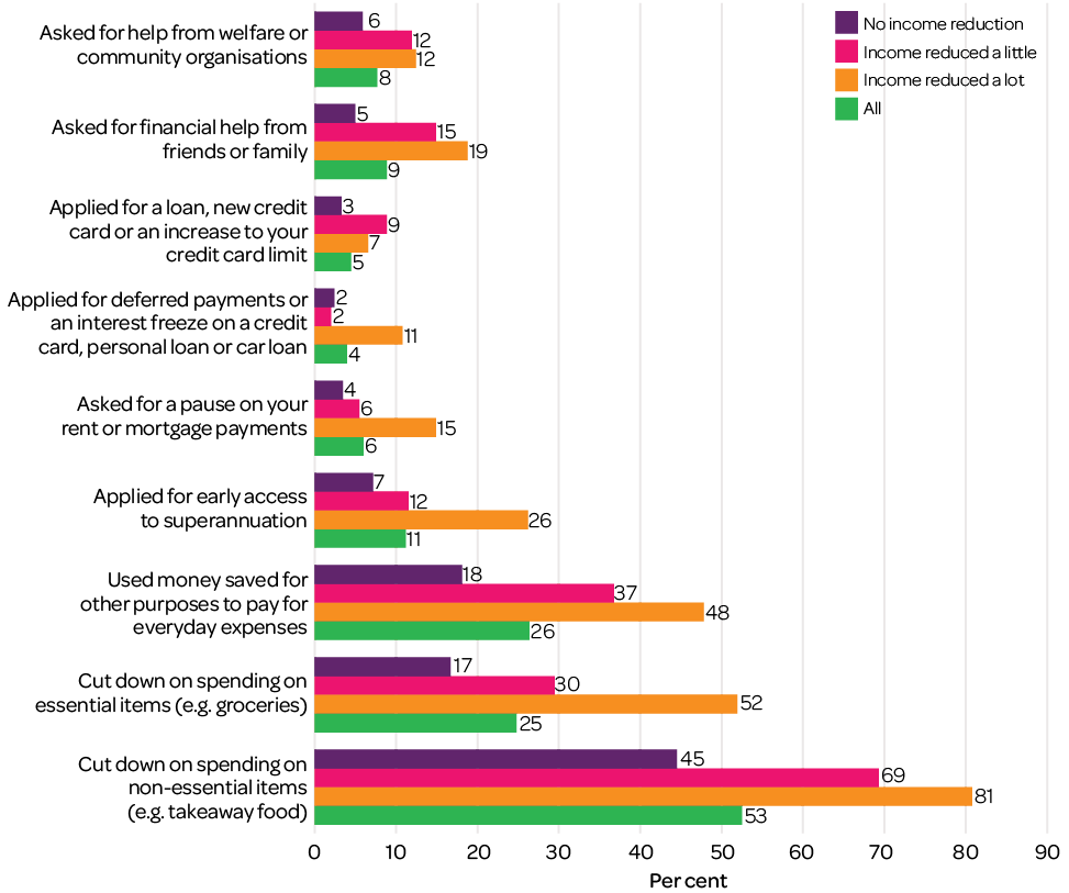 images Australia Covid Stats families in australia survey life
