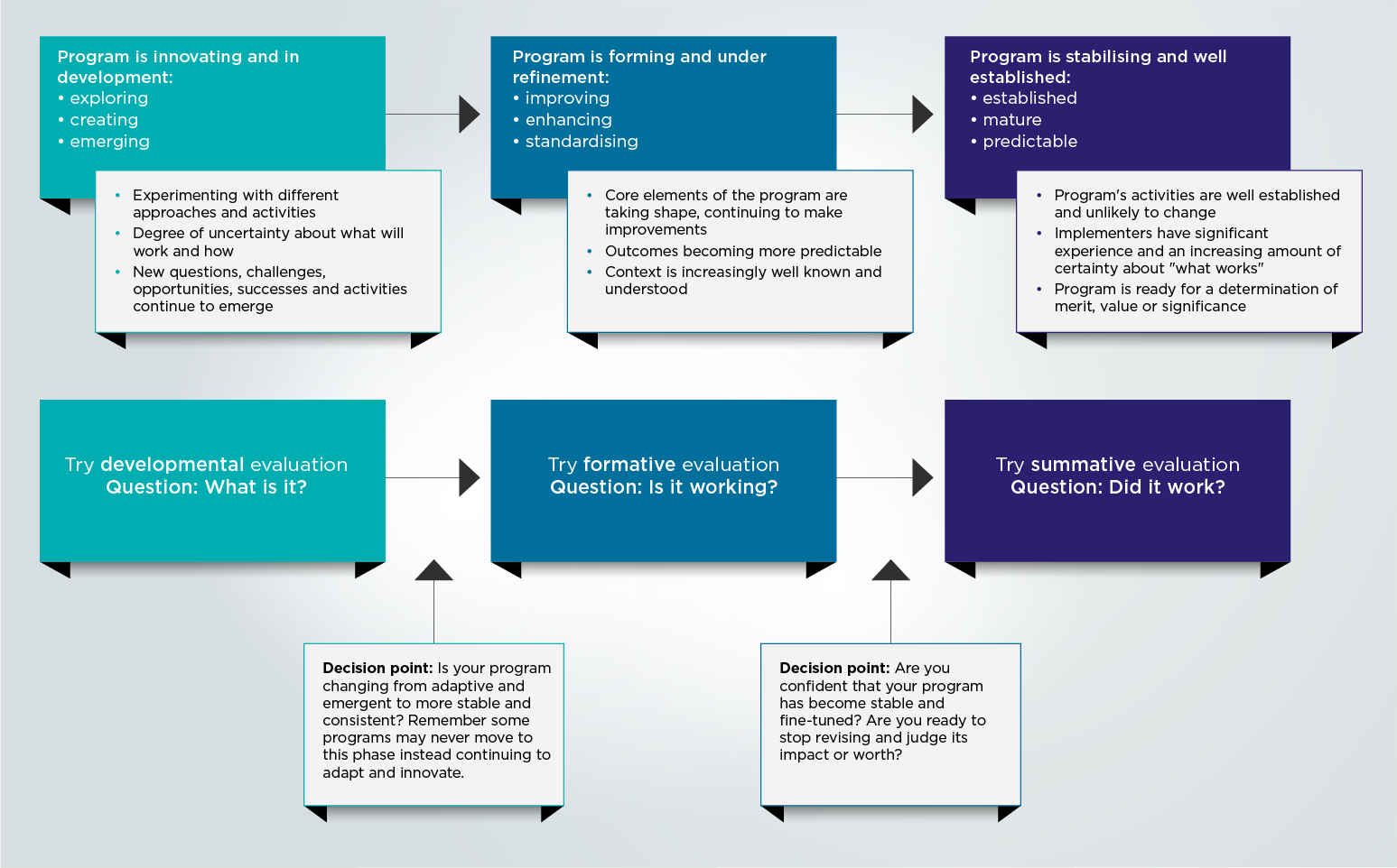 developmental data in case study