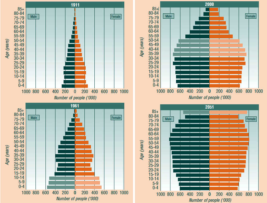 Population Of Australia 2024 Demographics By Age Adel Loella