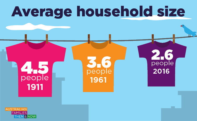 Fig2 Households Infographic 0 