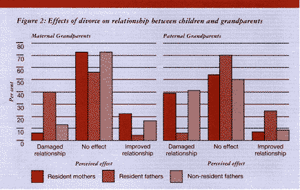 essay on effects of divorce on the children The effects of divorce on young children essays this situation leads to the phenomenon called divorce, which unfortunately is becoming more common than ever before. essay on effects of divorce on the children The effects of divorce on young children essays this situation leads to the phenomenon called divorce, which unfortunately is becoming more common than ever before.