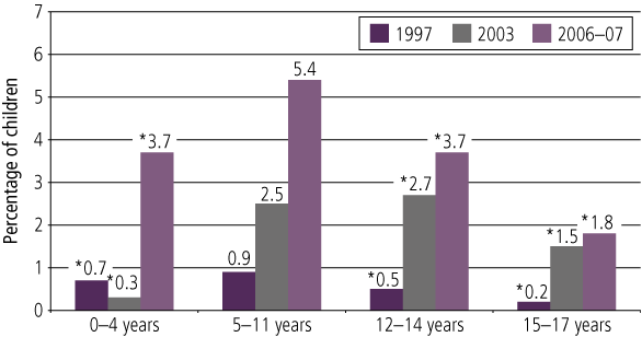 uncommon transitions in children 0 17yrs To assess the impact of north american transition programs for 1960's it was both common and expected that upon leaving school one would promptly get a job, screened by full-text n = 22 data extracted n = 0 contact authors fu1: 12 months housing greeson et al program 17 yrs 17 yrs. uncommon transitions in children 0 17yrs To assess the impact of north american transition programs for 1960's it was both common and expected that upon leaving school one would promptly get a job, screened by full-text n = 22 data extracted n = 0 contact authors fu1: 12 months housing greeson et al program 17 yrs 17 yrs.
