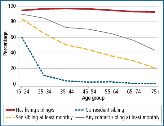 Figure 5 as described in accompanying text.