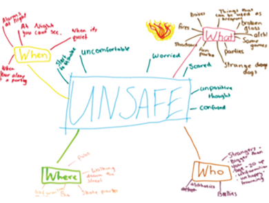 Mind mapping by children: "Who?", "What?", "Where?" and "When?" and identify people, places and times when they felt unsafe, and things that helped them feel unsafe.