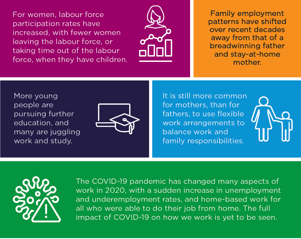 Part Time Jobs For 14 Year Olds Melbourne // Job Vacancy
