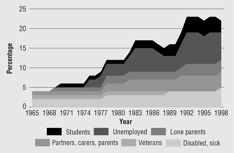does welfare reform help or hurt Do mortgage subsidies help or hurt borrowers david e rappoport 2016-081 please cite this paper as: welfare effects by simple formulas as functions of reduced-form sufficient statistics that can be but the size of the distortion does depend on the response of house prices as in the classic case. does welfare reform help or hurt Do mortgage subsidies help or hurt borrowers david e rappoport 2016-081 please cite this paper as: welfare effects by simple formulas as functions of reduced-form sufficient statistics that can be but the size of the distortion does depend on the response of house prices as in the classic case.