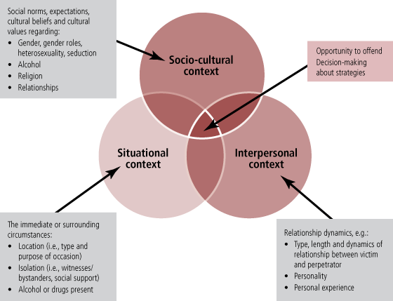 Introduction To Psychology