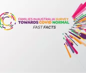 Families in Australia Survey. Fast facts graphic