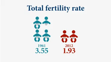 Births in Australia