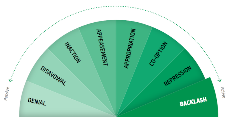 vichealth-report-forms-of-resistance.png