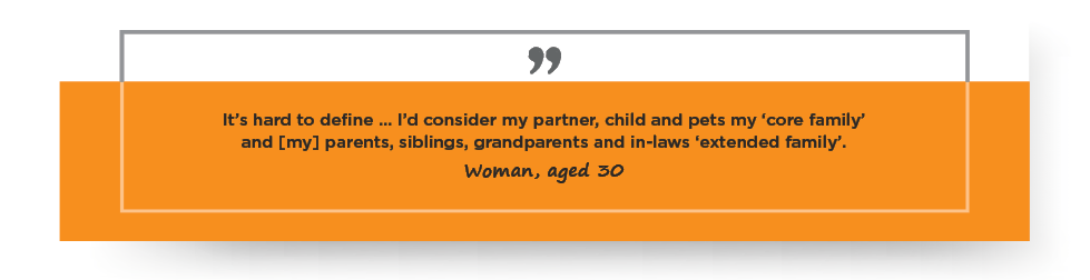Quote 2: Quote: It’s hard to define ... I’d consider my partner, child and pets my ‘core family’ and [my] parents, siblings, grandparents and in‑laws ‘extended family’. Woman, aged 30
