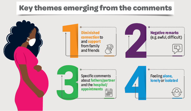 Infographic: Key themes emerging from the comments. Please read text description.